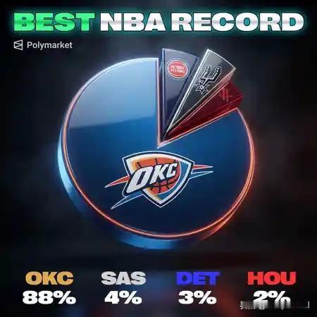 美国NBA数据媒体《Hoop Central》援引了一组数据预测，内容为本赛季各