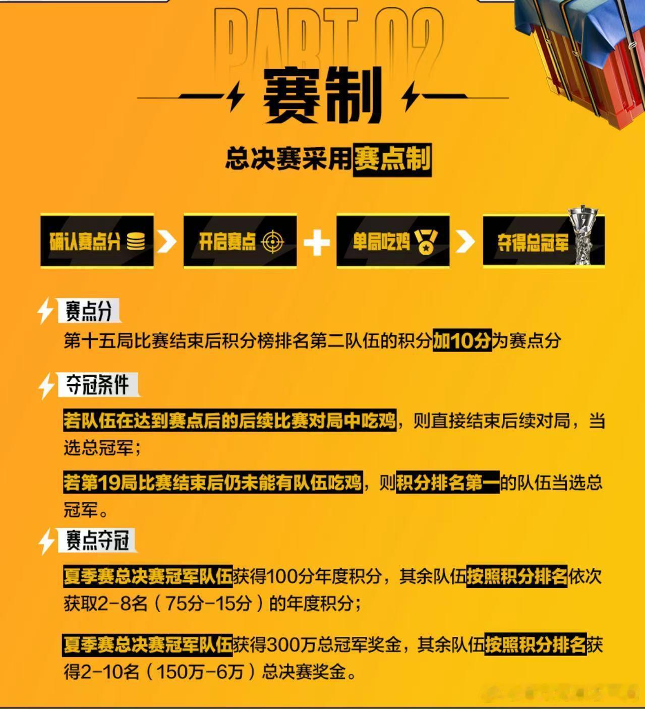 PEL夏决赛程赛制PEL夏决赛点分调整至10分PEL夏决赛点分调整，这次改成加1