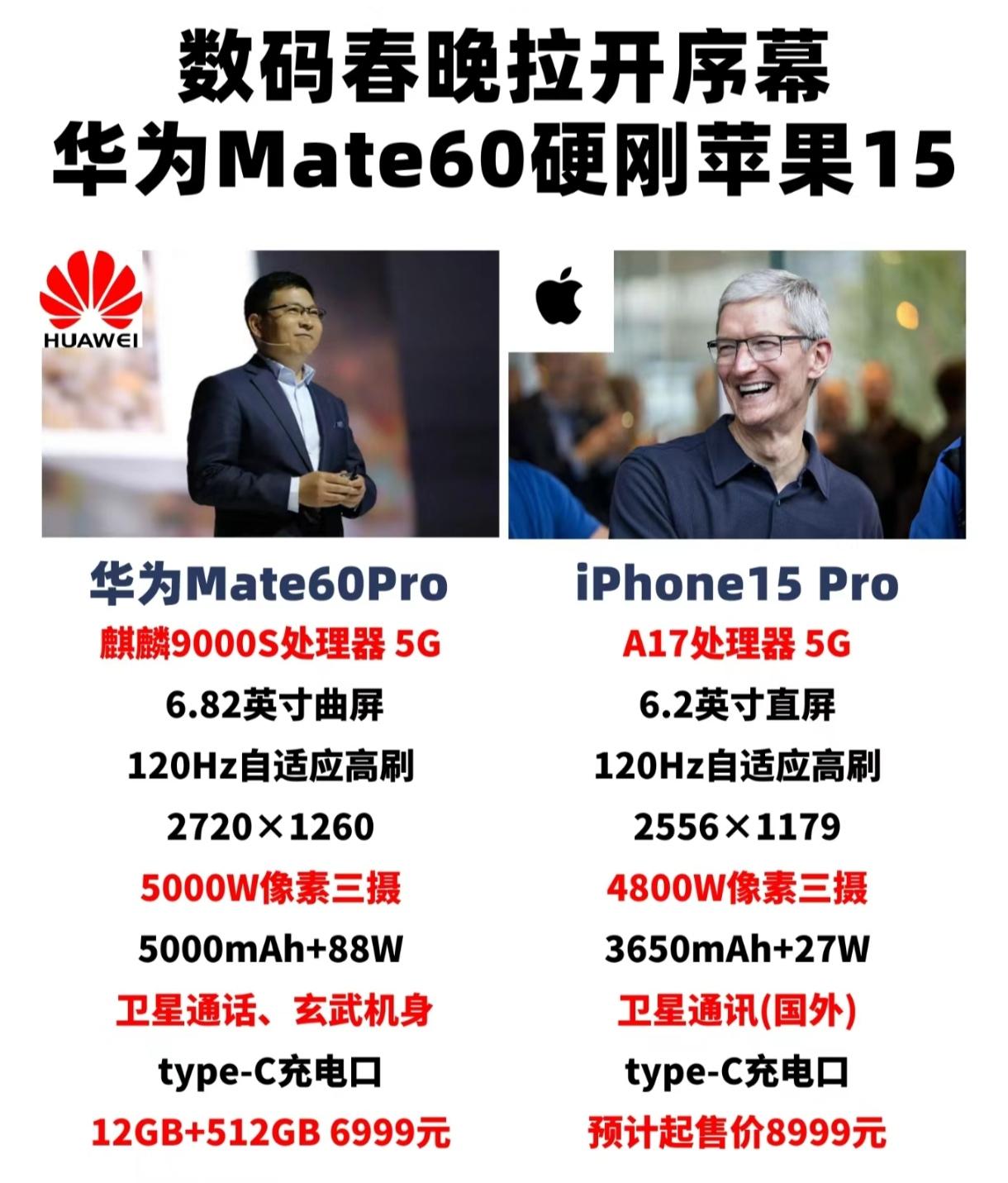 接下来的iPhone 15系列可能很难了，华为Mate60 Pro+应该是要截胡