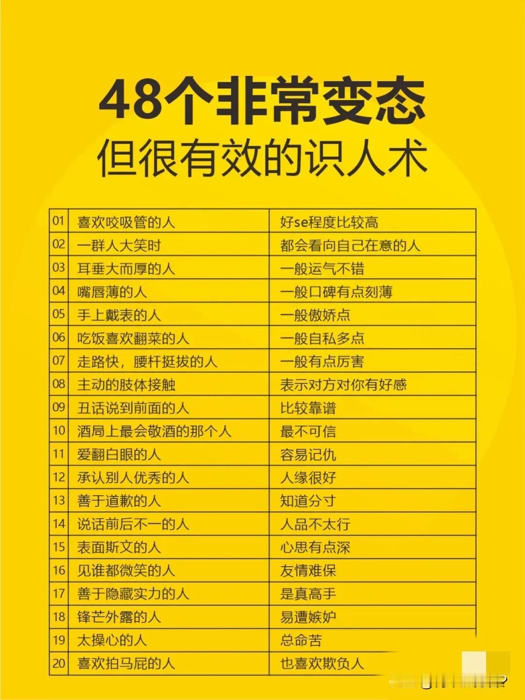 这些识人术真的太牛了，以前就是因为不会识人，所以吃了很多亏。希望搜集的识人术能对