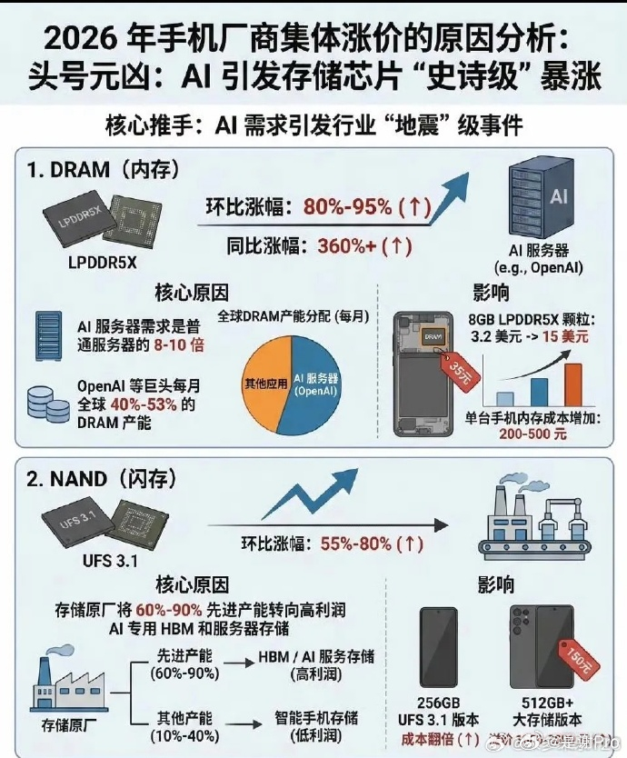 vivo X300s价格水灵灵曝光了？还没发布就出价格了？ 不过看到这价格又无奈