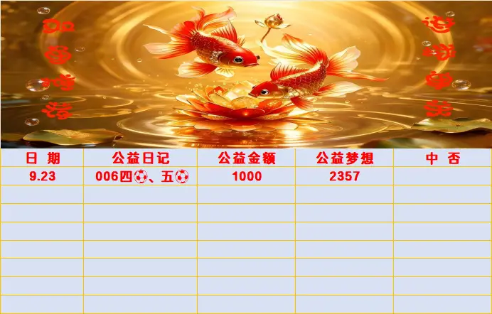 先开始，哪怕结果不是预期。