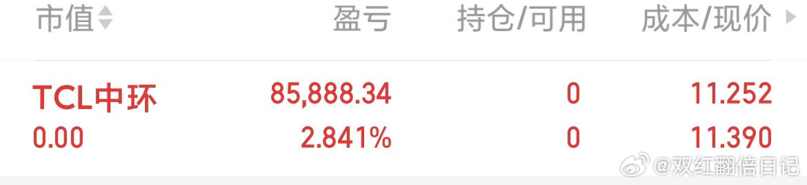 TCL中环 sz002129[股票] 今天调整先清了。 