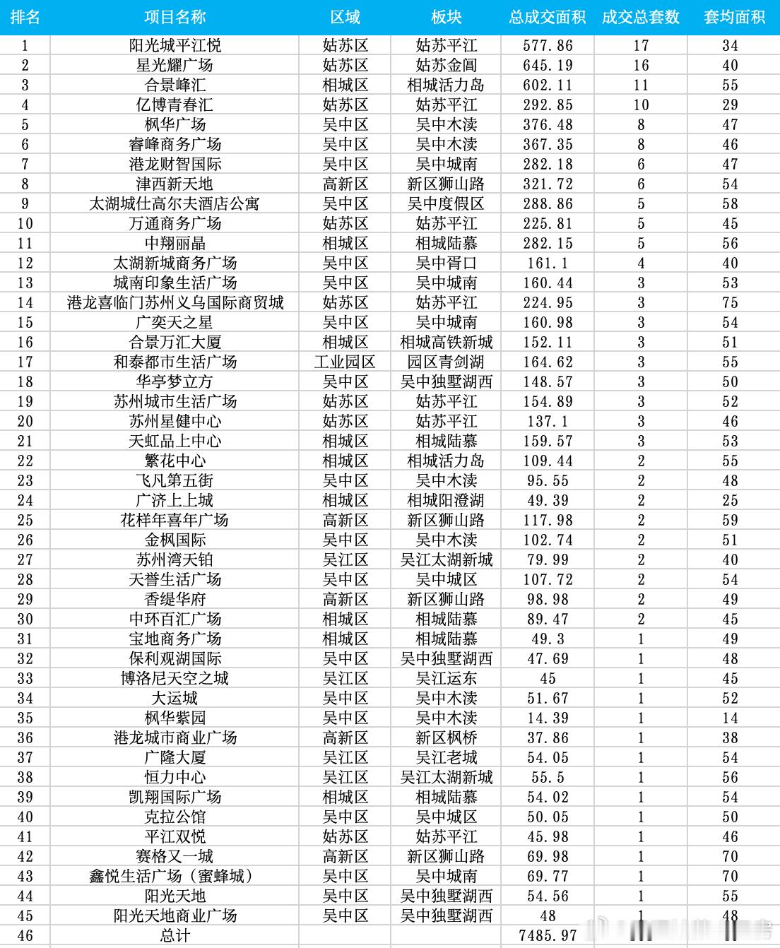 一手房东太傻了，公寓这个玩意真不能买一手的公寓，真的不能买尤其是毛坯的还要投入装