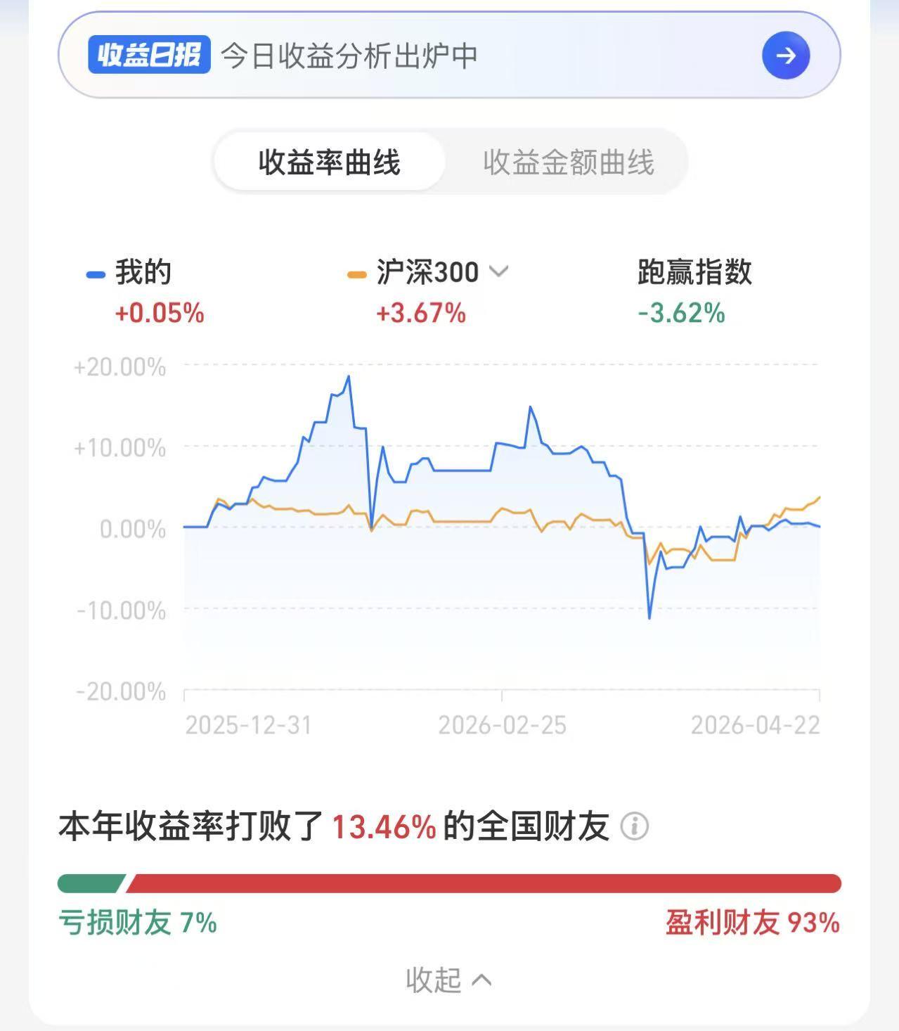 论资金配置的重要性，我今天遇到了紧急的事情，不得不用钱，我也不想临时去借钱，现在