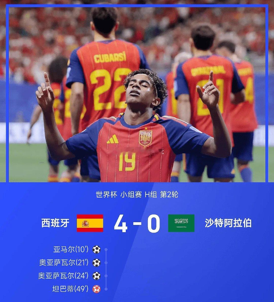 06月22日讯 2026年世界杯小组赛H组第2轮，西班牙4-0战胜沙特阿拉伯。上