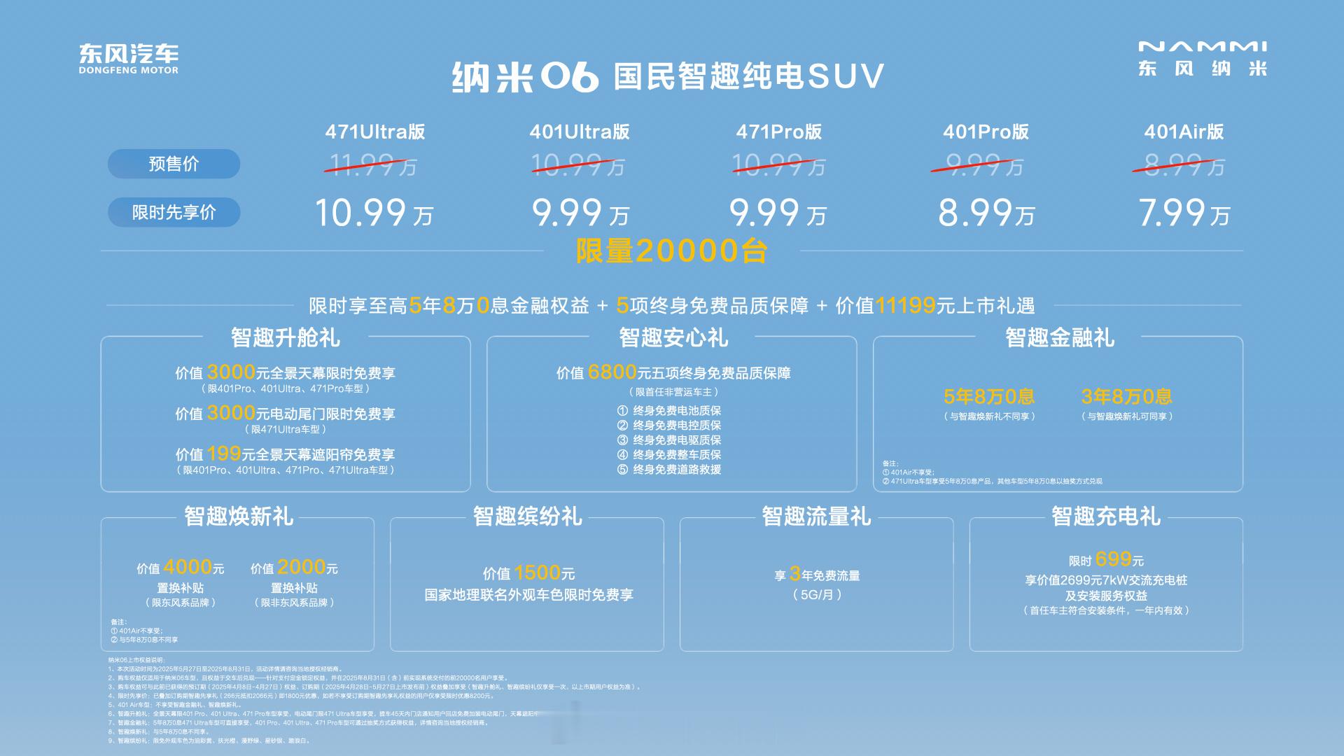 纳米06上市，7.99万起，这个价格如何？东风纳米06爆单7.99万起 ​​​