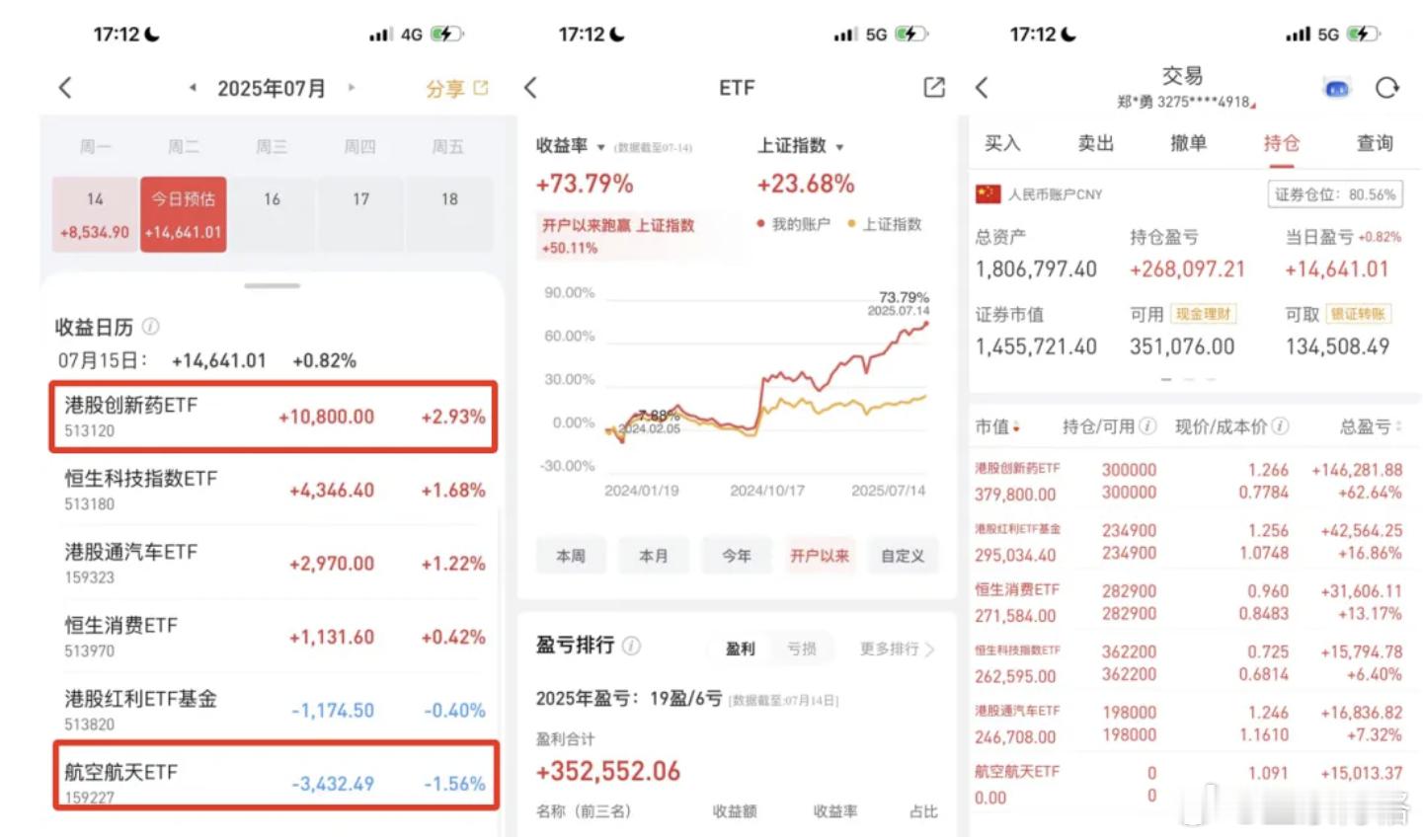 上午先是A股大幅回调，再是港股大幅回调。A股温度接近60度了，（作为普通投资者）