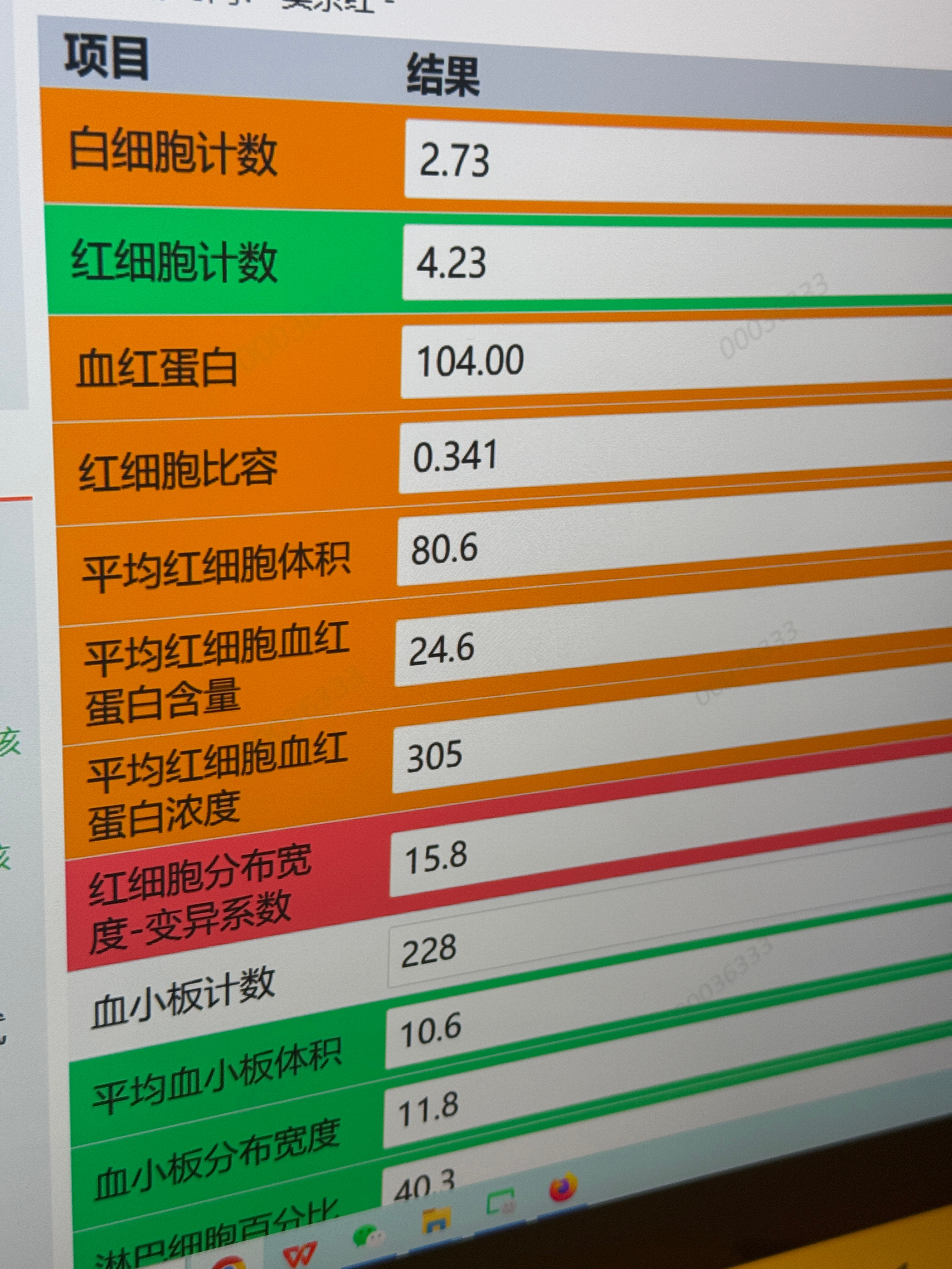 胃镜前先给解读了一下上次的体检报告医生说：你平常不吃饭吗？[笑cry]怎么把自己