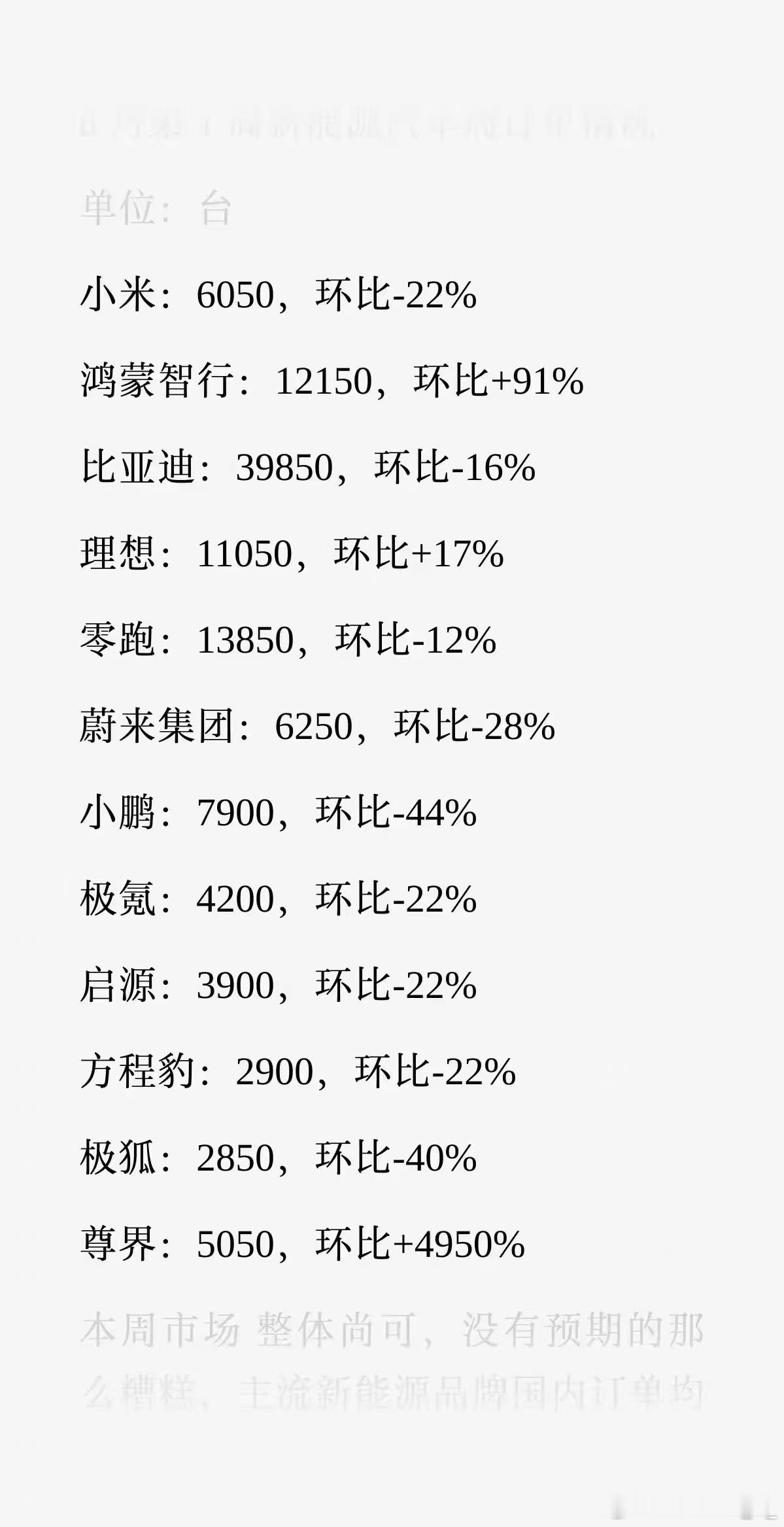 鸿蒙智行上周上涨，其余环比都在降。但新能源车的总体量是不错的，今年金九银十会看来