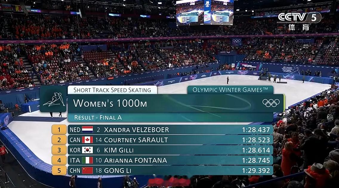 2026年米兰科尔蒂纳冬奥会 公俐第五名，已经非常不错了 