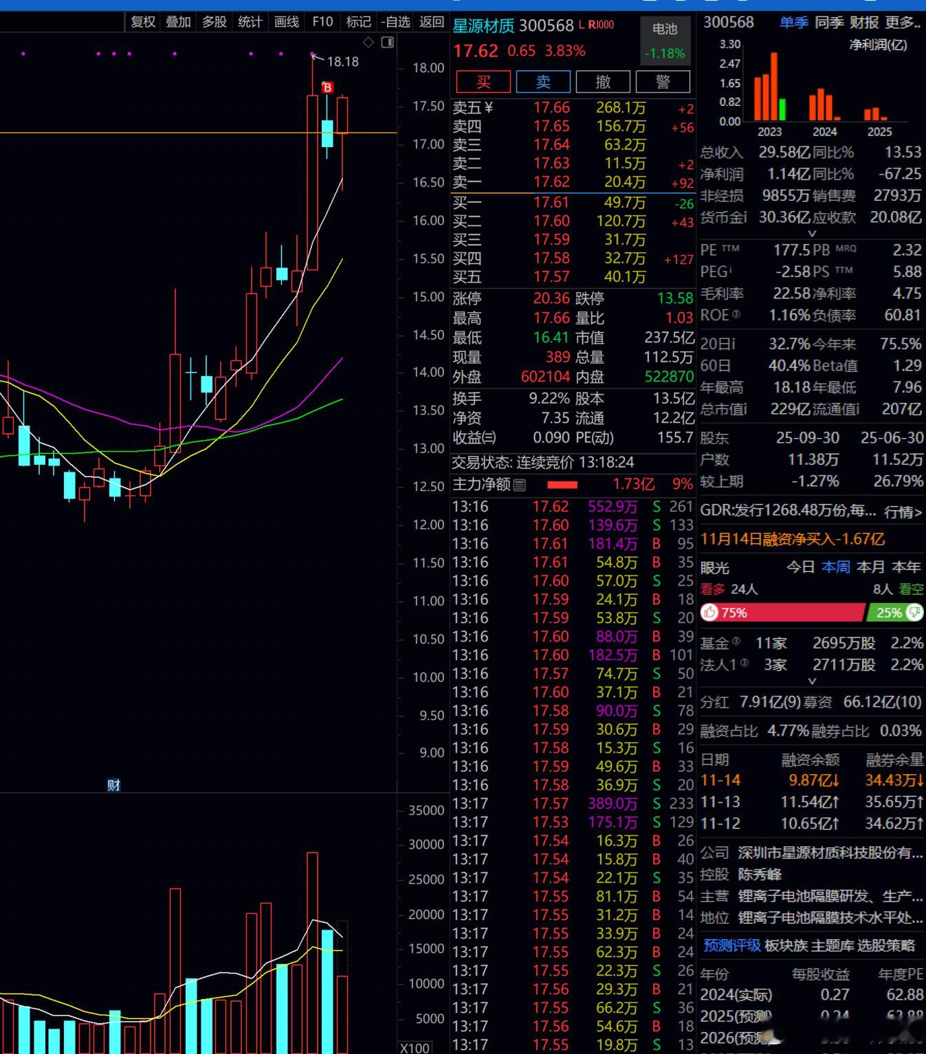 还是要有自己的原则，看好的，就持续干！！！ 
