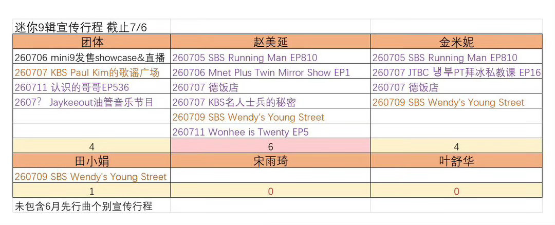 宋雨琦在小韩的资源堪比软封sha知道你娃小韩为什么圈不到新粉吗，因为资源都被那一
