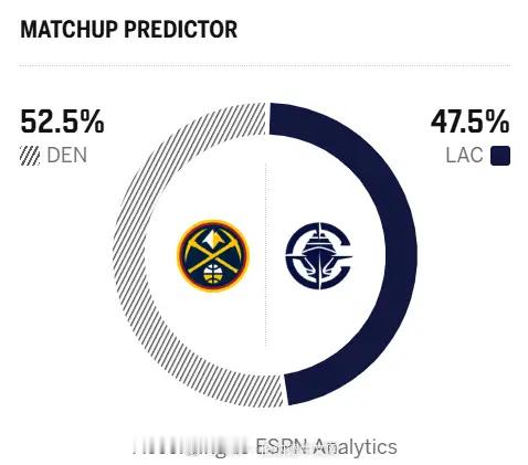 明天主场迎战掘金，看卡哥表现了！快船vs掘金
