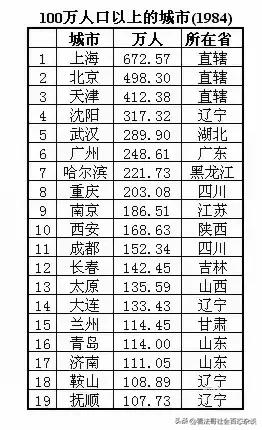 1984年100万人口以上的城市：那时的沈阳位列第四，仅排3个直辖市之后。武汉超