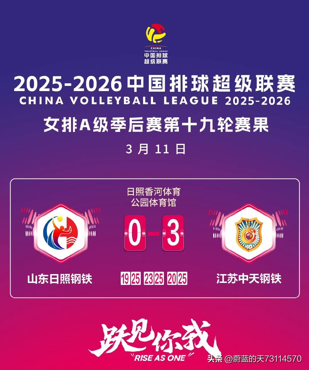 [女排联赛快讯]
[玫瑰][玫瑰]在今晚刚刚结束的女排A级季后赛第五轮D组的比赛