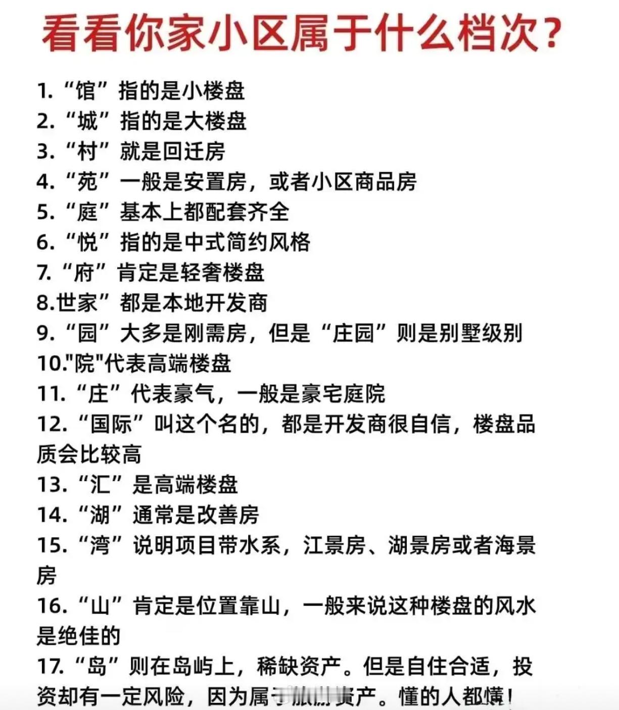 看看你家小区属于什么档次？ 