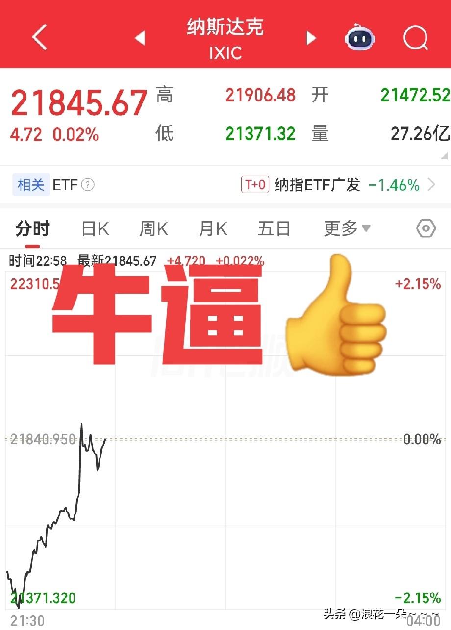 妈呀！都睡了吗？夜深了都睡了吗？美股太强势了，翻红了？从最初的低开到大跌2%，纳
