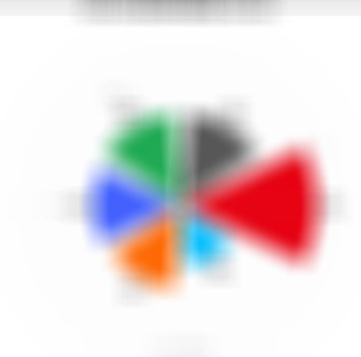 2026 W16 国内手机市场份额1.华为 23.2%2.苹果 15.8%3.O