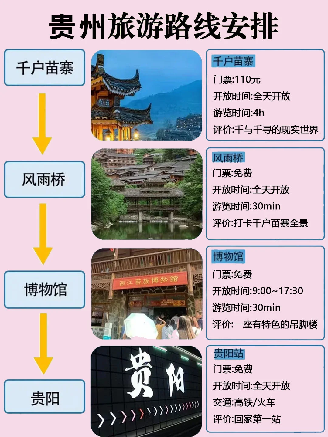 贵州正确旅游顺序❗懒人行程攻略认真看完