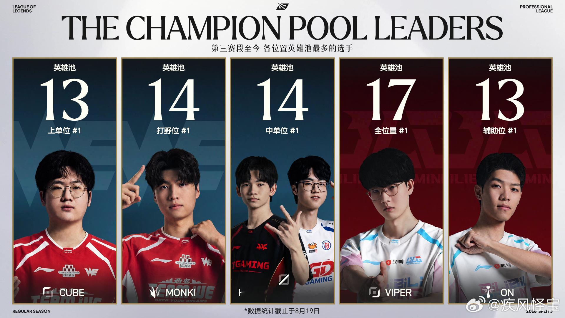 【赛事看点：8月20日】LGD对战BLG 截至8月19日，2026LPL第三赛段