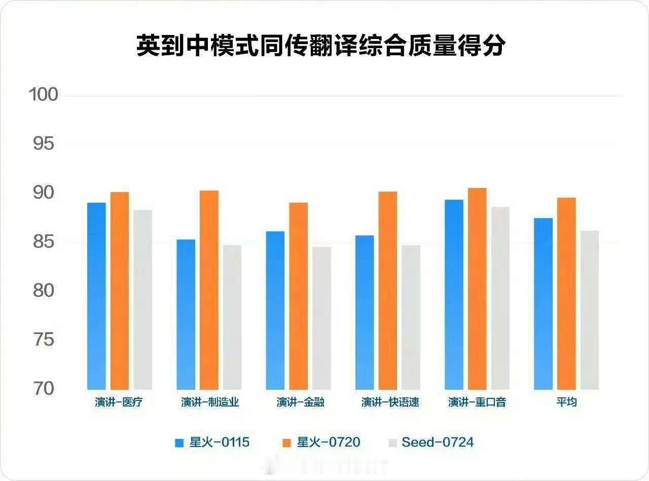 咱就是说，国产大模型又搞大事啦！7月25号，科大讯飞把星火X1升级版正式上线咯！