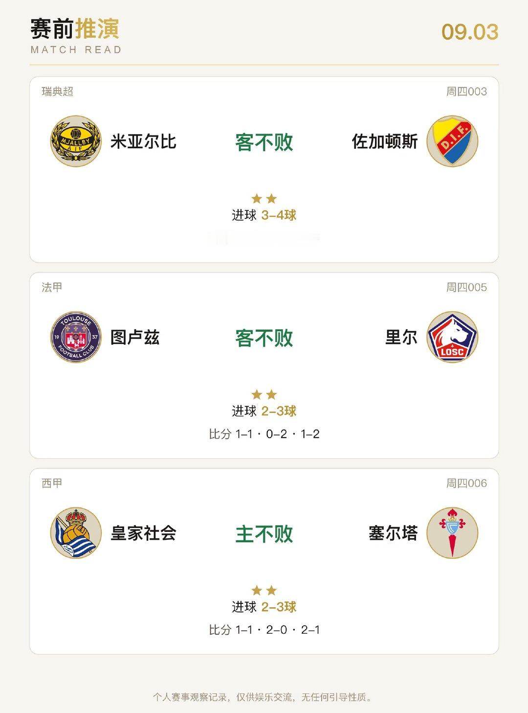米亚尔比主场对阵佐加顿斯。佐加顿斯联赛积分明显靠前，三天前刚取得4-0大胜，状态