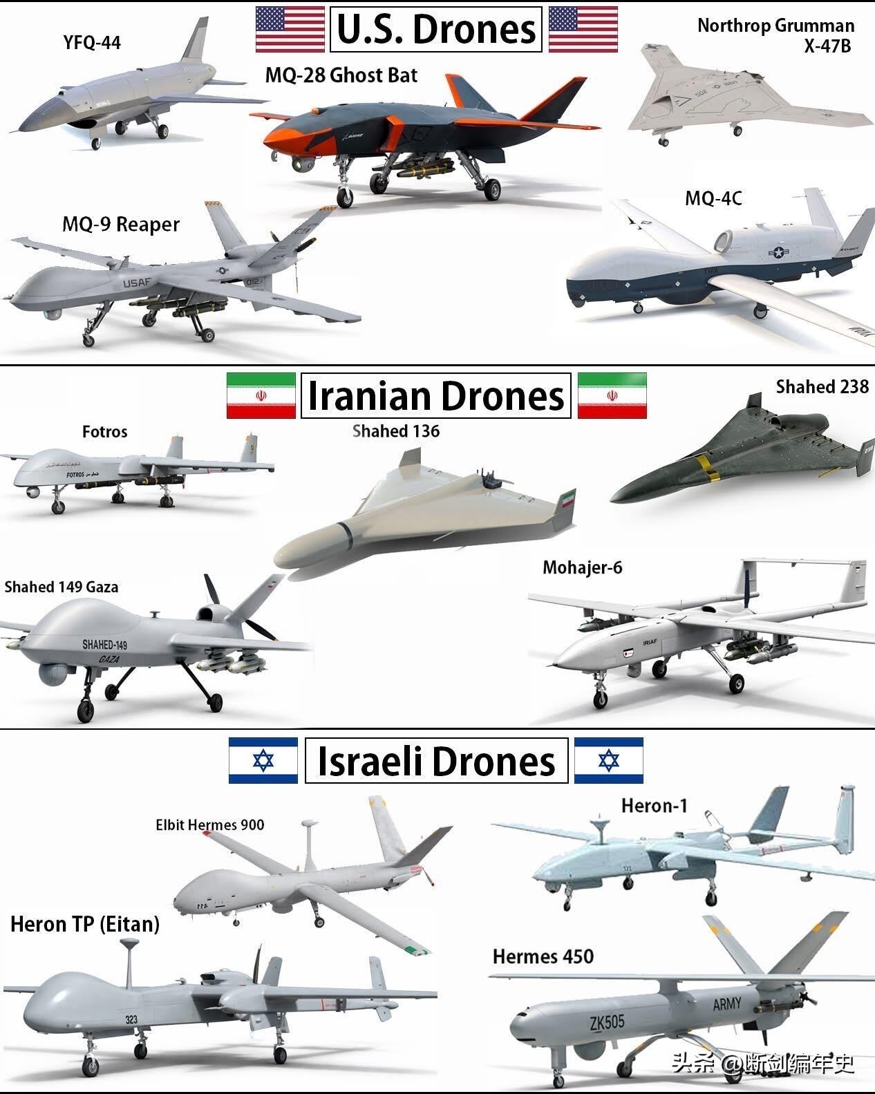 参战各方的无人机，谁主沉浮？
