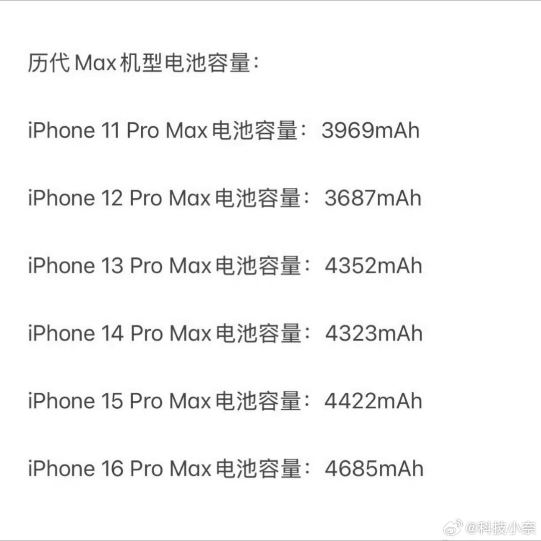 iPhone17ProMax电池容量还真就是每年这么一点点的稳固提升啊，给17P