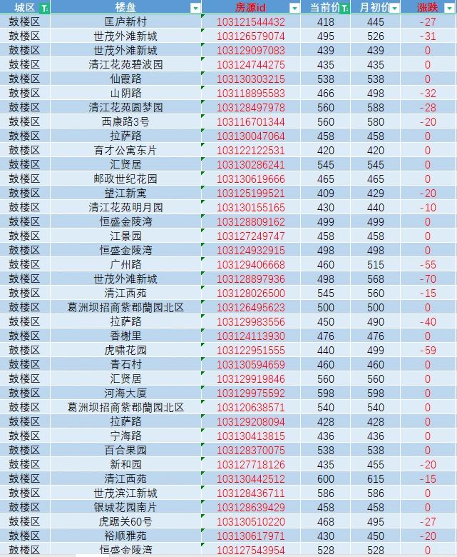 400-600万 南京各区热门二手房房源南京买房