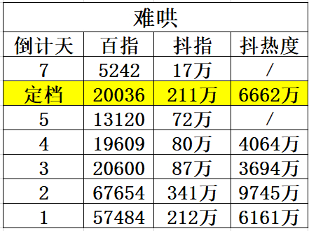 的确找不到优酷近两年有啥播得出名堂的鲜藕了都是S+ 先放着看个大概吧 