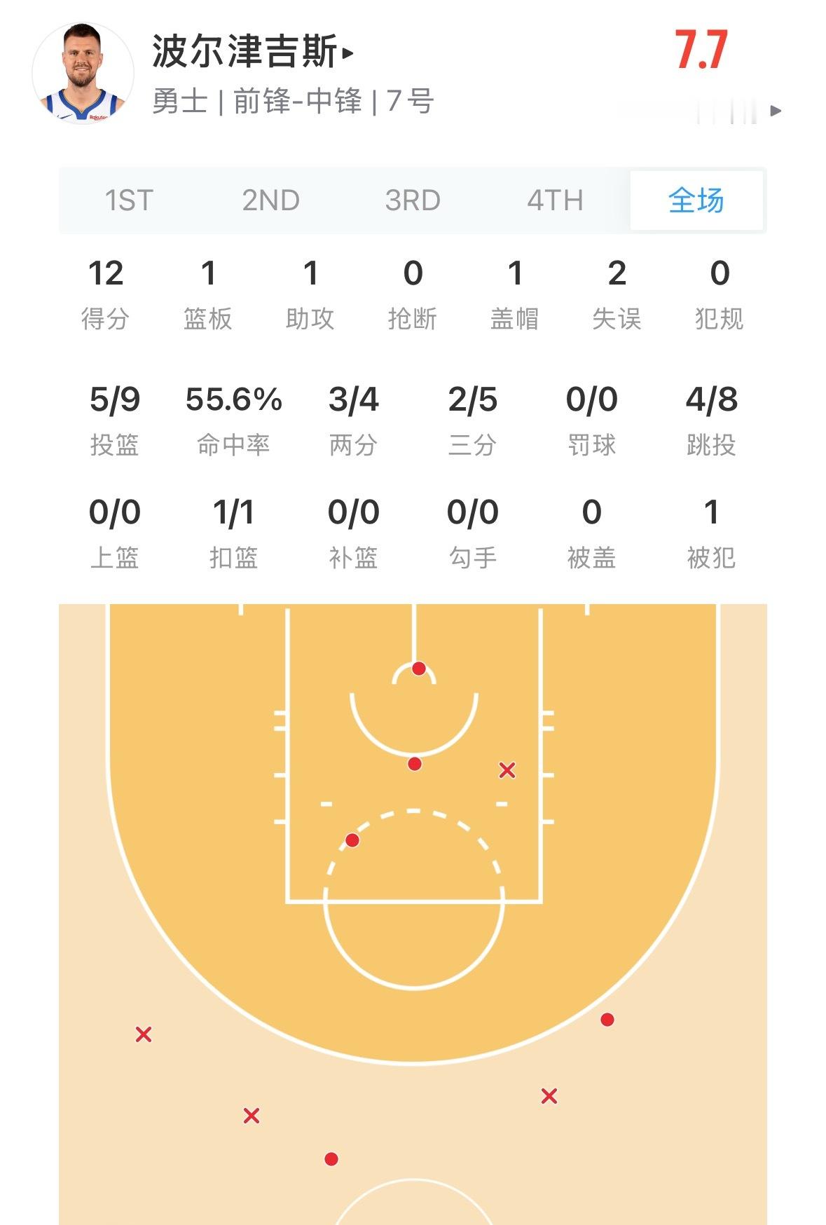 如何评价今天首秀的大波 