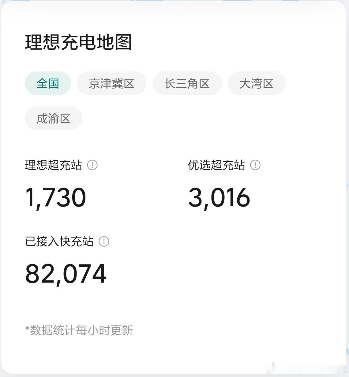 「1/5理想超充站项目进度」当前时间进度1.4%（5/365）建设进度34.6%