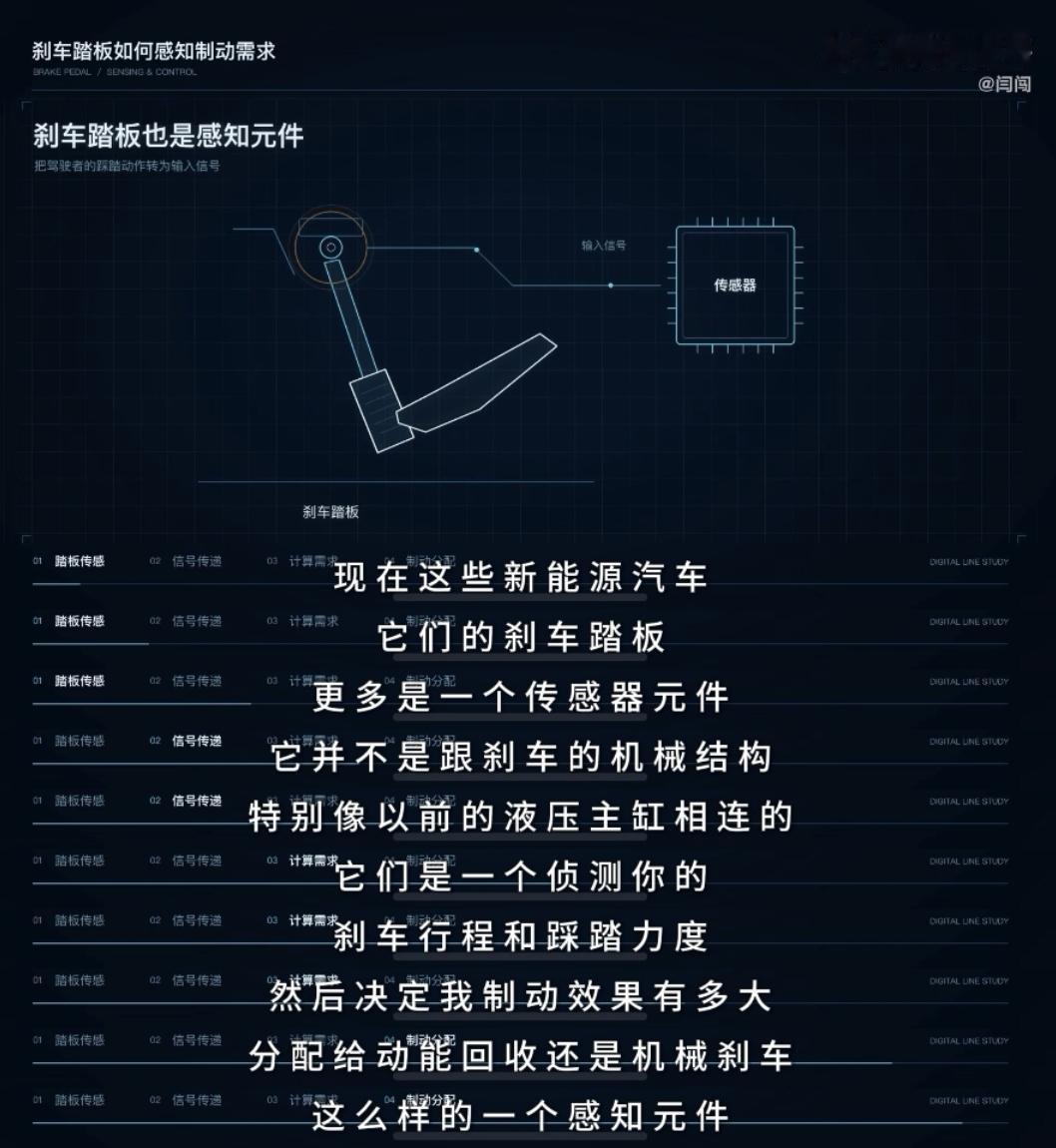 工程取舍与权威核查，共同构成安全评价的完整视角
制动踏板既要保证日常踩踏可靠，也