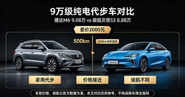 捷达M6 9.08万对比极狐贝塔S3 8.88万，2000元差在500km续航上