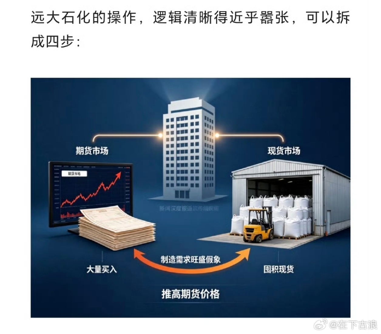 基本上所有的控盘都是这样搞的，先得囤积现货，制造现货短缺的现象，盘面买入期货，然