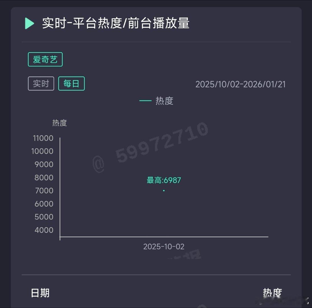 一笑随歌首日云合推测850万上下。 ​​​