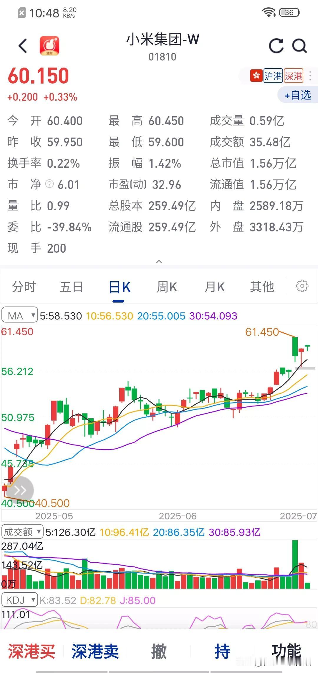 做个大胆的预测：
到2025年底，小米将会成为中国最大的手机上市公司和汽车上市公