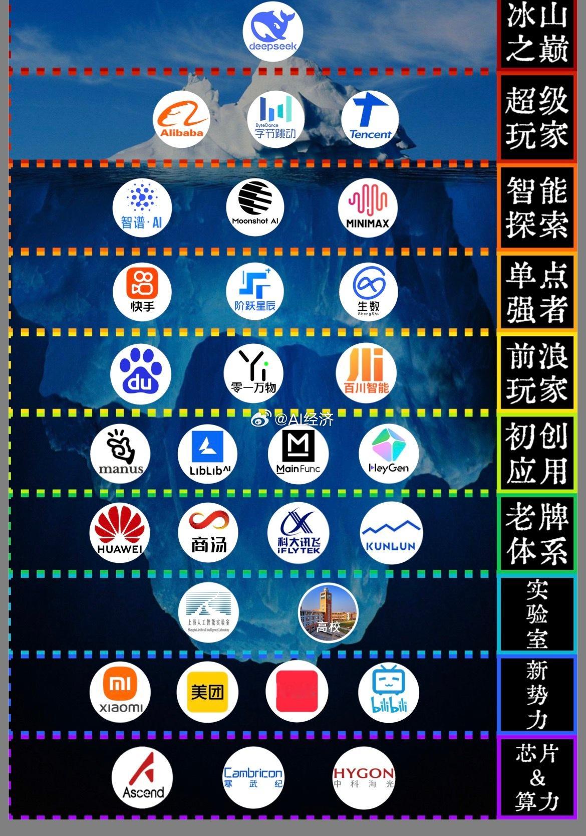 中国AI冰山图 