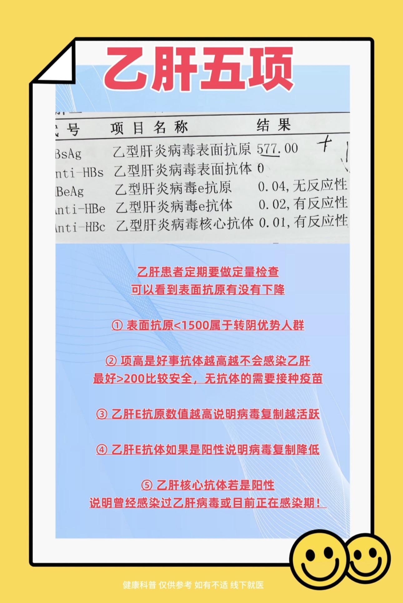 乙肝患者定期要做定量检查可以看到表面抗原有没有下降！ ① 表面抗原<1...