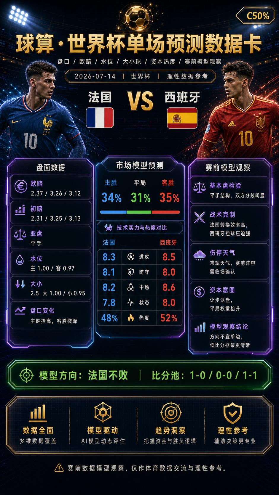 🔥🔥🔥世界杯法国这场真正值得看的是“退盘后的分歧”
法国 VS 西班牙这场