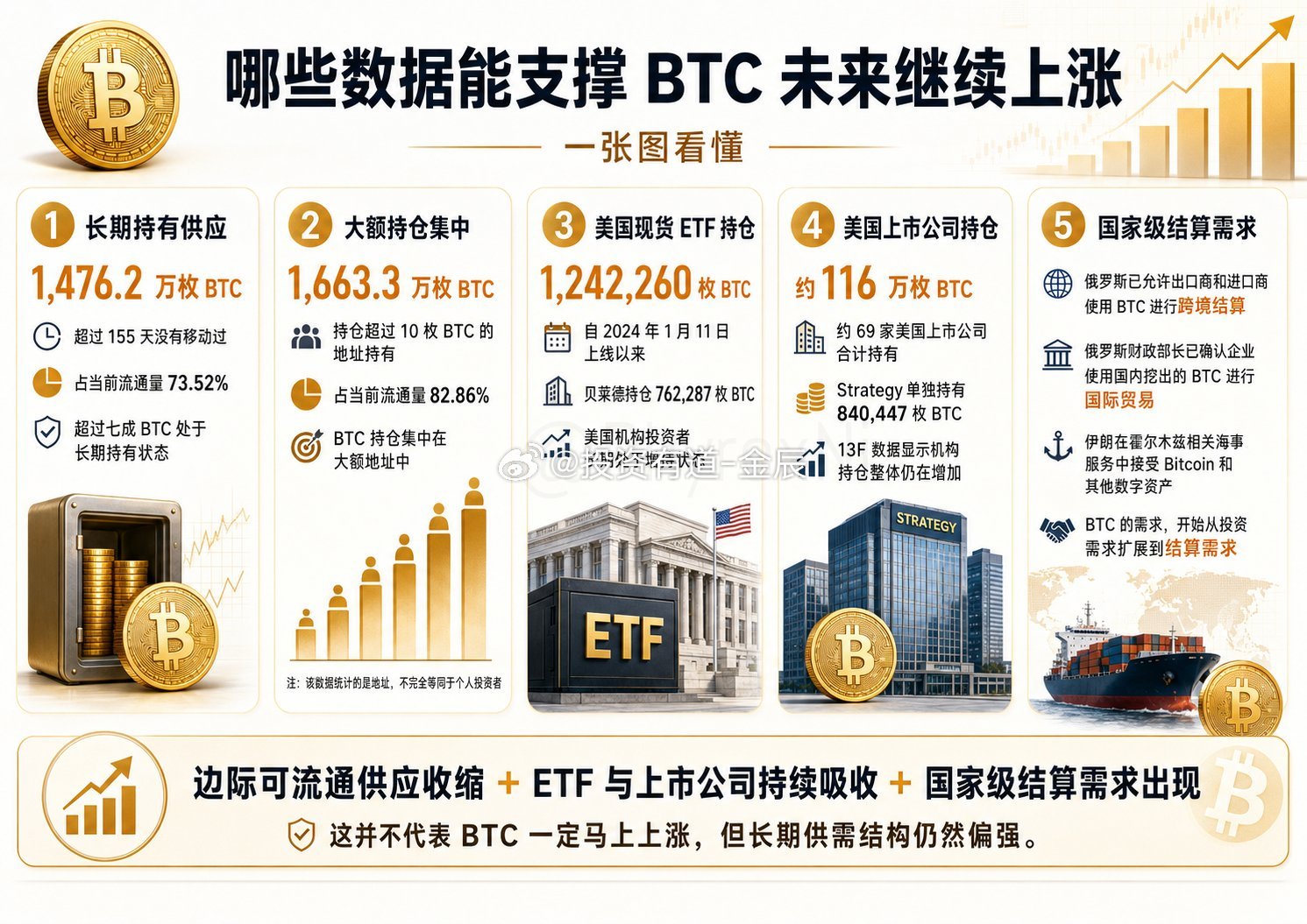 无意中刷到这篇视频，我觉得挺好的，起码这位主播没有闭着眼胡说，还是问到了一些关键