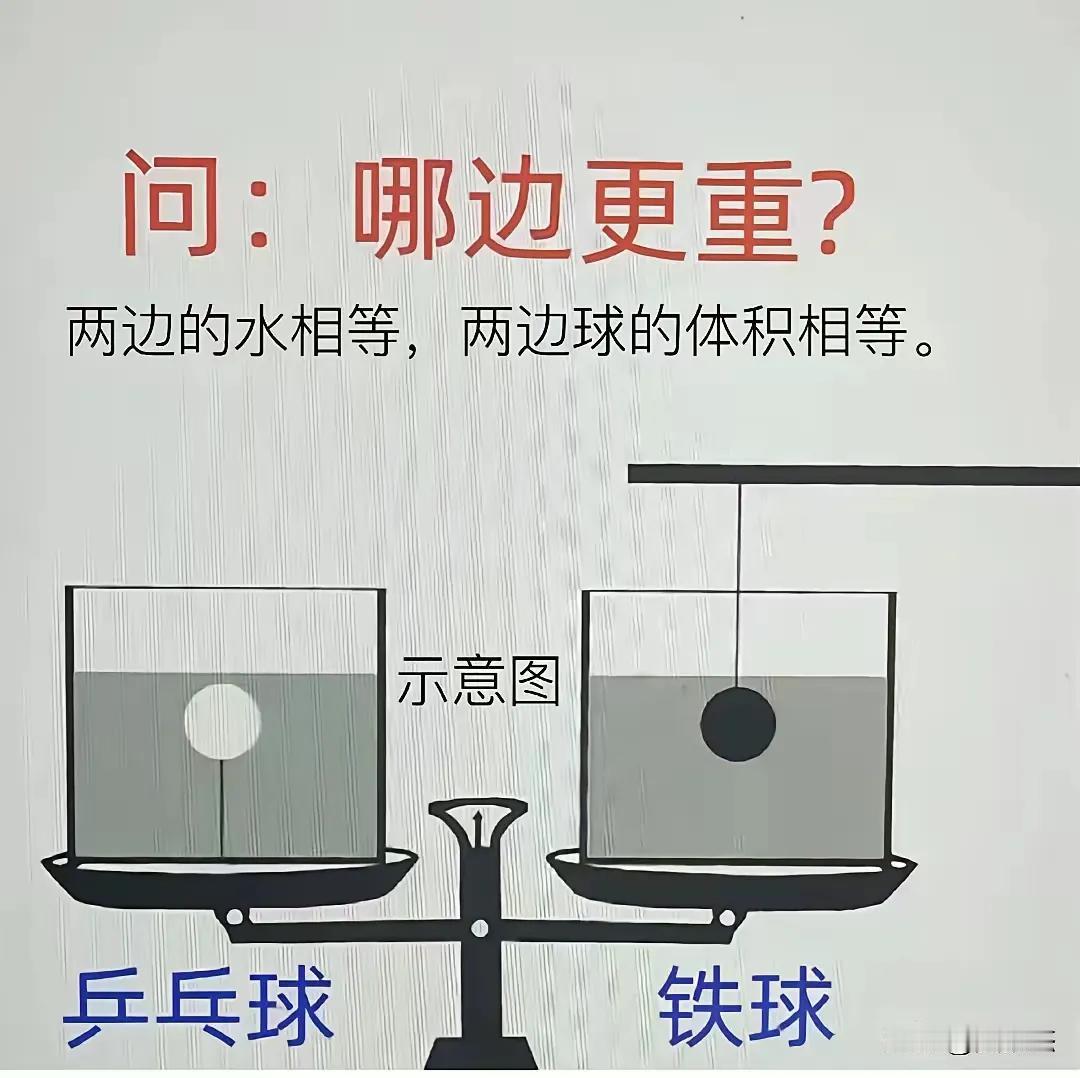 左边轻，这是因为乒乓球所受的浮力大过它自身的重量，所以才呈现出这样的状态 。