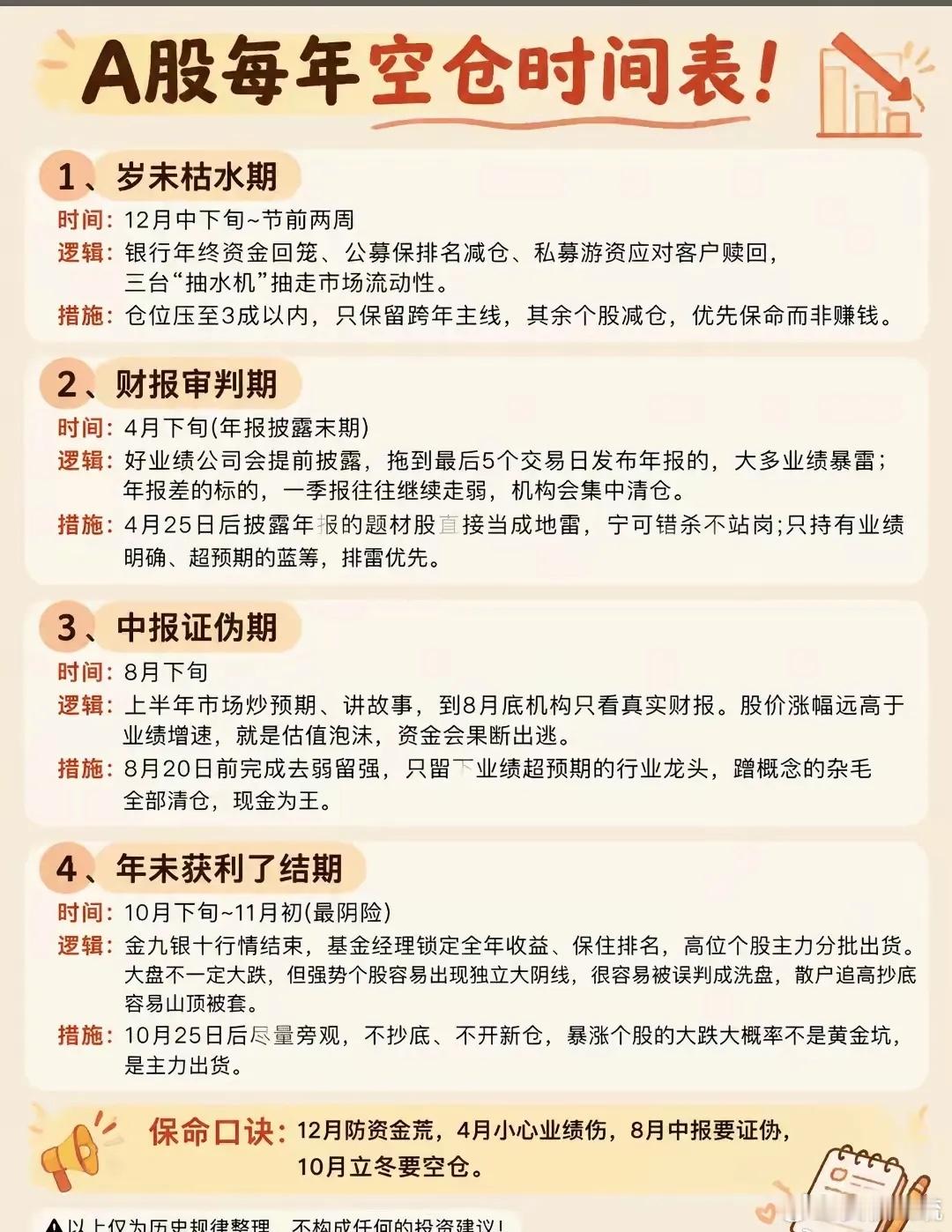 A股有几个历史上容易踩坑的时间段，很多老手都会主动降仓甚至空仓。12月中下旬资金