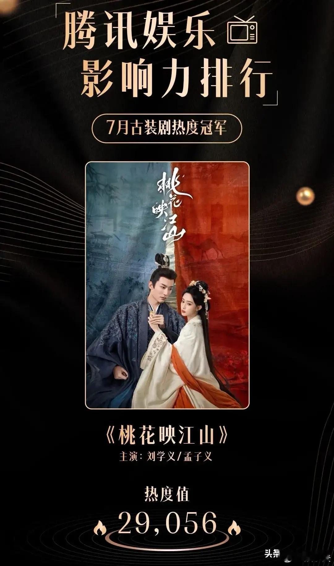 咱必须得热热闹闹地恭喜《桃花映江山》！在腾讯娱乐影响力排行里，它直接斩获了7月古