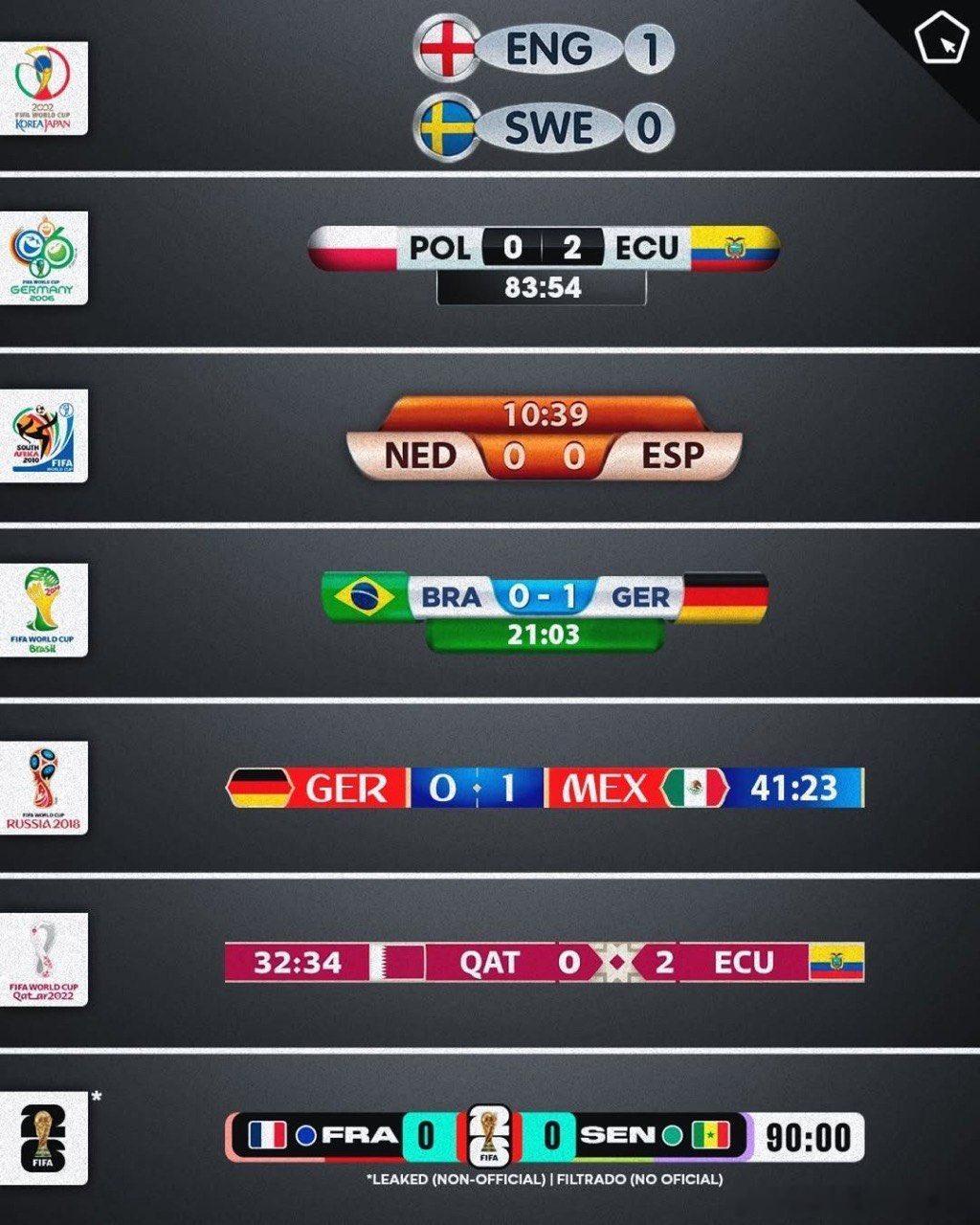 历届世界杯的直播比分牌设计，哪款最好看？世界杯