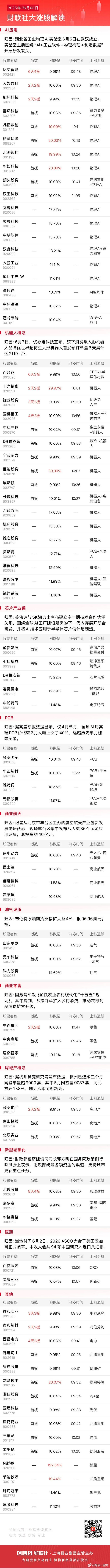 今日午盘全市场共49股涨停，连板股总数10只A股