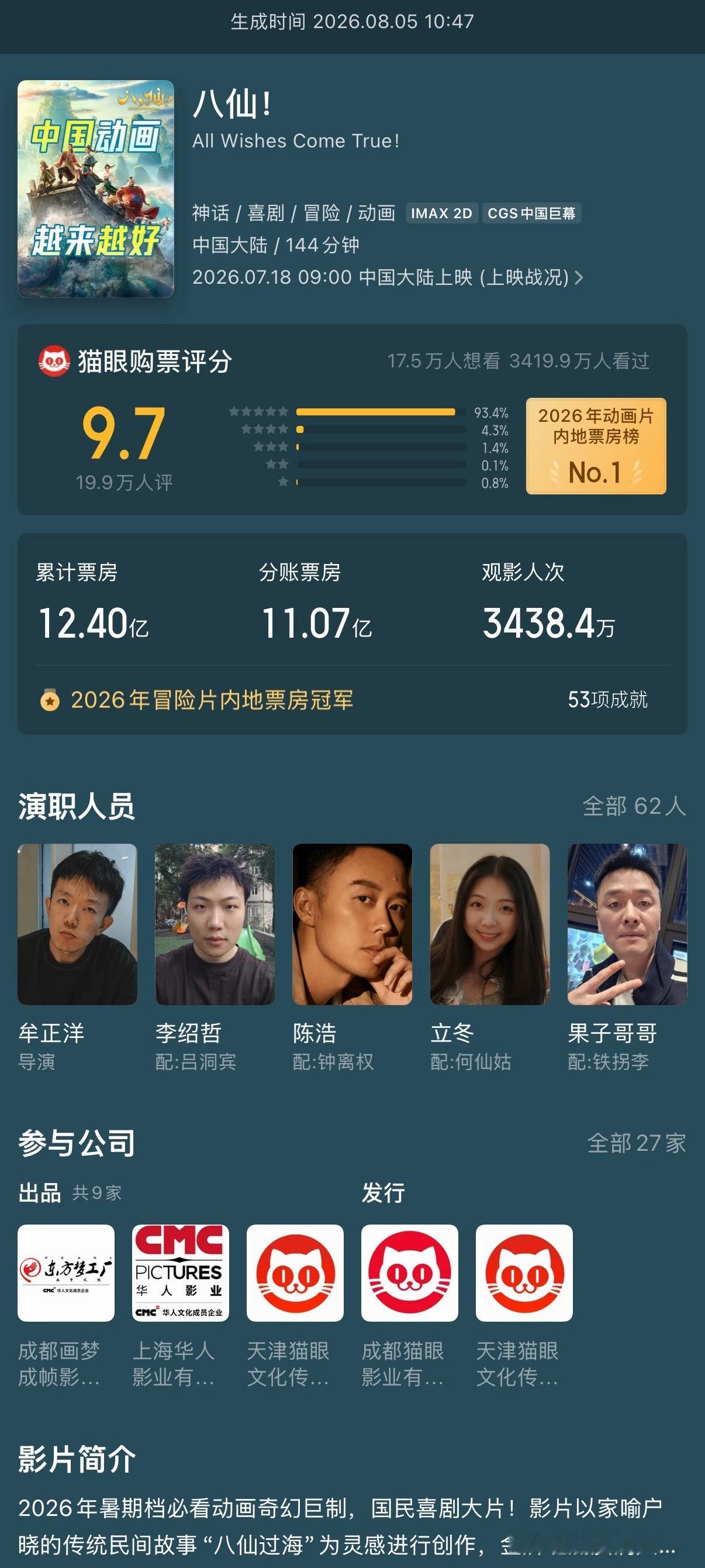 电影《八仙》进入影史动画片票房前十名，2026年暑期档第一票房黑马。 