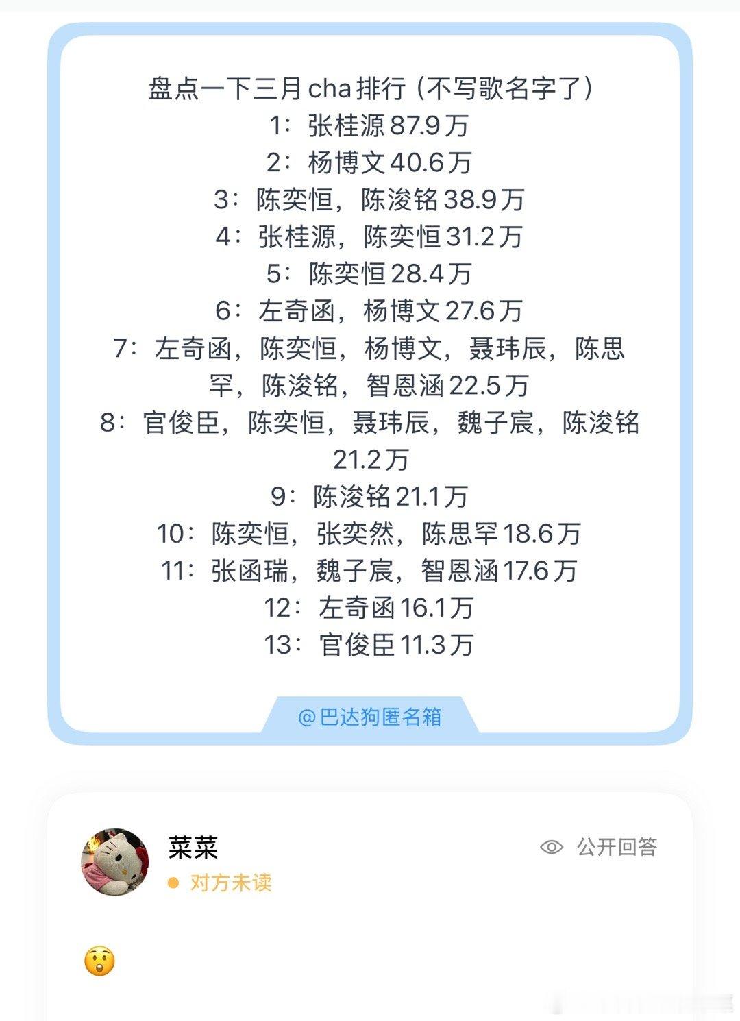 四代三月cha汇总 ​​​