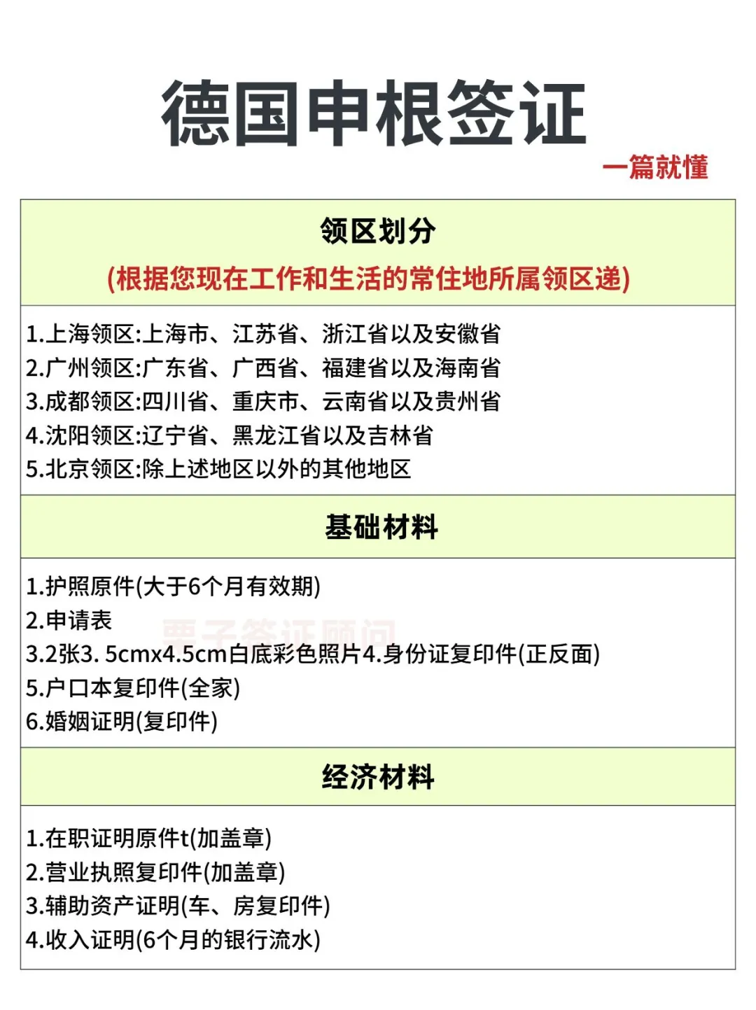 德国签证攻略来啦！办理全攻略